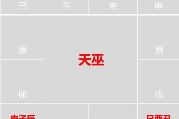 紫薇斗数排盘 紫薇斗数排盘