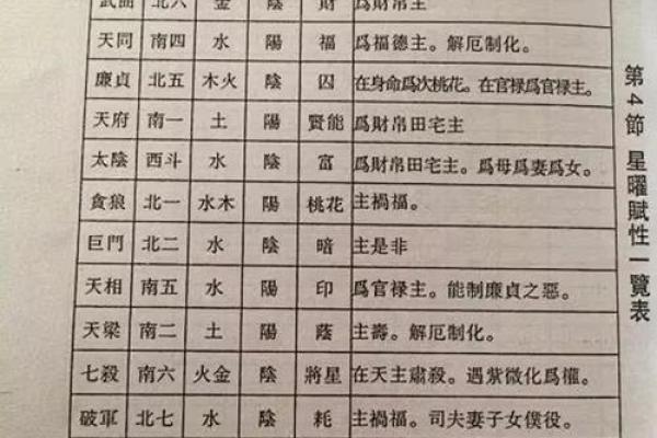 紫薇斗数排盘 紫薇斗数排盘