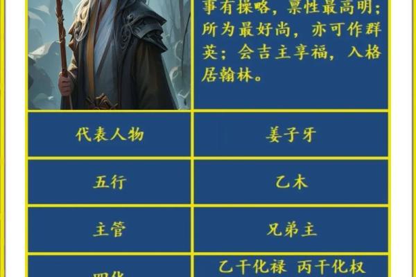 吊客紫薇斗数 吊客紫薇斗数