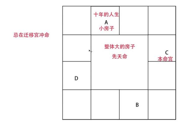 紫薇斗数生年自化 紫薇斗数生年自化