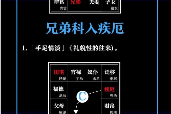 田宅宫看富二代紫薇斗数 田宅宫看富二代紫薇斗数