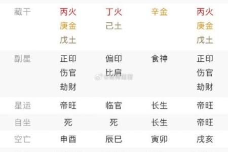 时辰算命 戌时出生的人婚姻情况