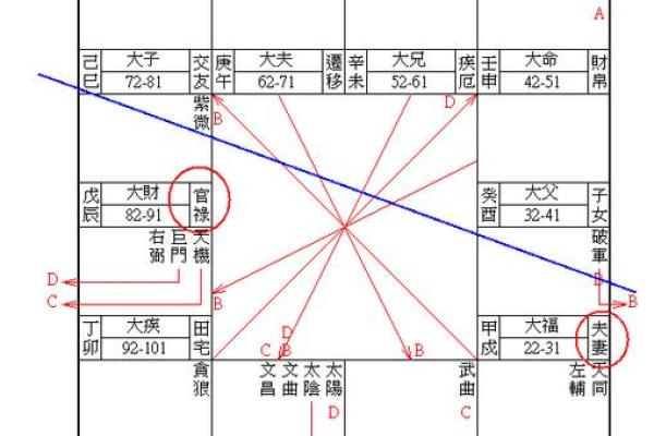 紫薇斗数夫官线 紫薇斗数夫官线