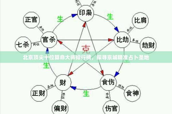 中国更好的算命大师排名 中国更好的算命大师排名