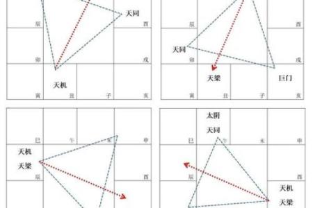 紫薇斗数里的煞星