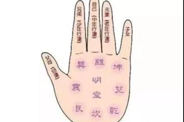 什么是“烦恼线”,手相烦恼线算命图解 什么是“烦恼线”,手相烦恼线算命图解