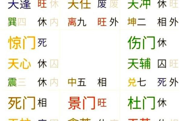 奇门遁甲在线排盘,奇门遁甲把我害惨了 奇门遁甲在线排盘,奇门遁甲把我害惨了