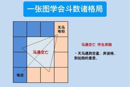 倪师《天纪》学习笔记紫微斗数的特殊格局