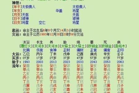 小孩出生生辰八字查询,宝宝算命生辰八字