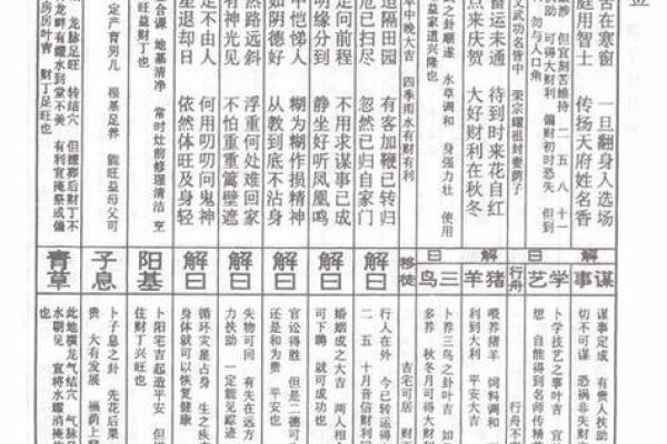 吕祖灵签解签大全签名 吕祖灵签解签大全签名