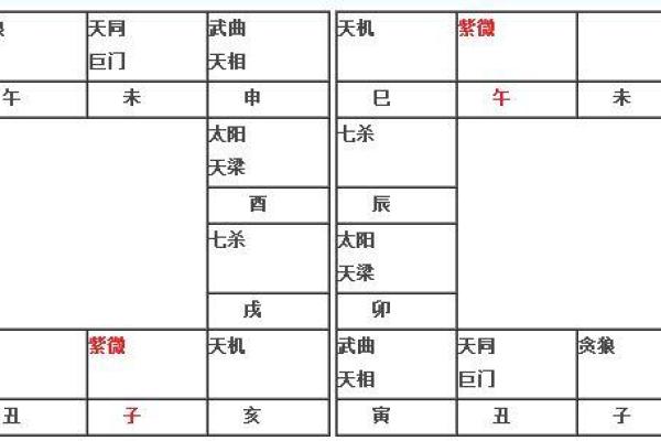 紫微斗数之流星的看法，流年岁前十二神吉凶断：天德