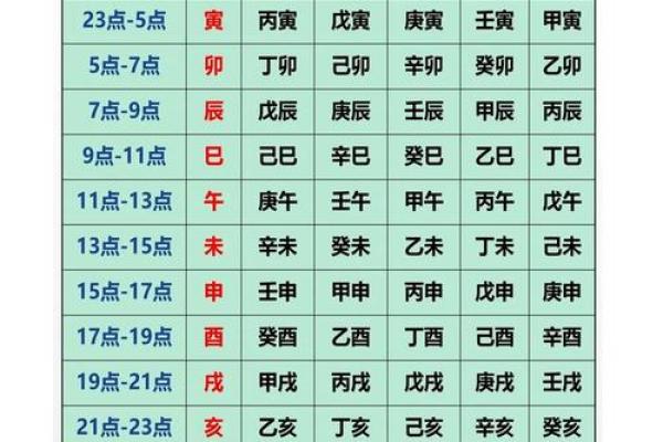 八字排盘免费算命程序 八字排盘免费算命程序