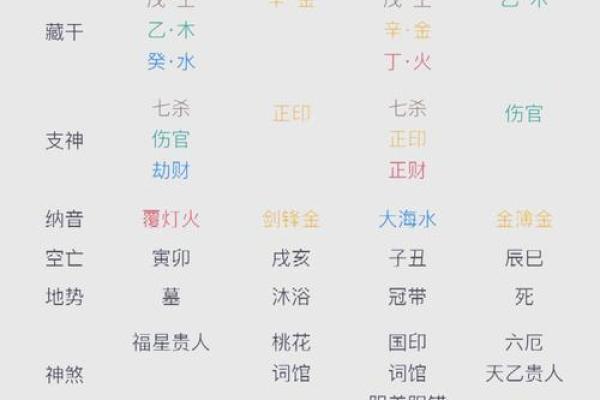 怎样学八字算命 怎样学八字算命