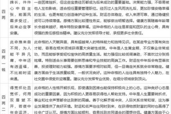 袁天罡称骨算命表 袁天罡称骨算命表