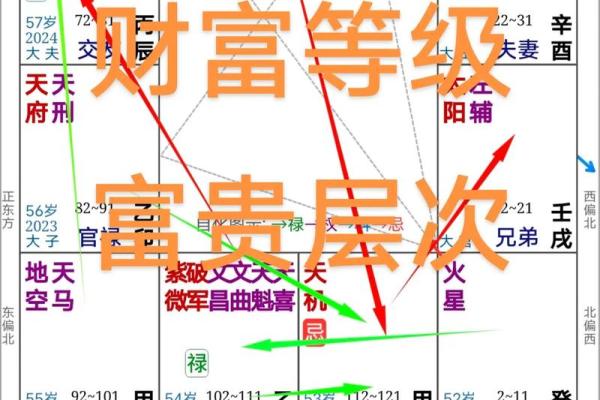 紫薇斗数龙眠 紫薇斗数龙眠
