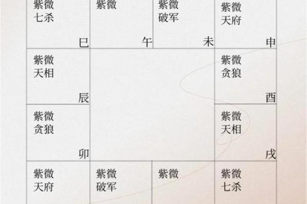 紫薇斗数科在命宫 紫薇斗数科在命宫