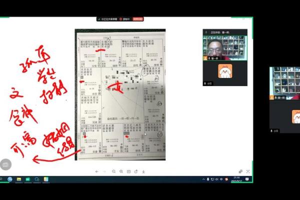 紫薇斗数科权禄相会 紫薇斗数科权禄相会