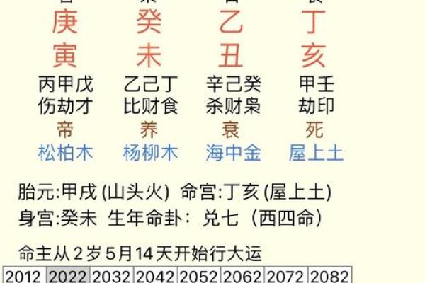 公历算命,算官运最准的免费网站 公历算命,算官运最准的免费网站