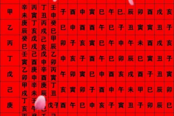 周易算命什么时候结婚 周易算命什么时候结婚