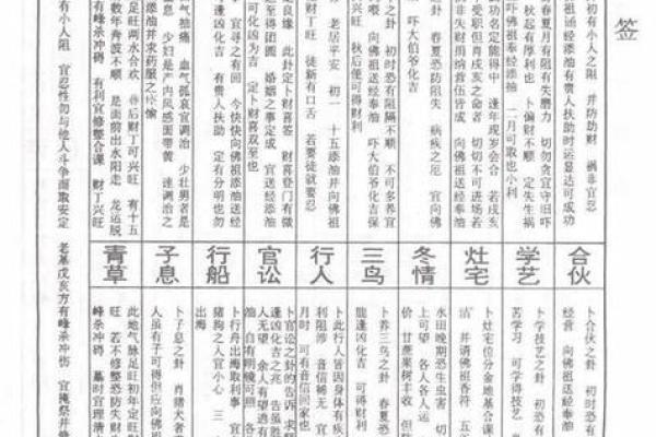 玄武山佛祖灵签解签39号 玄武山佛祖灵签解签39号