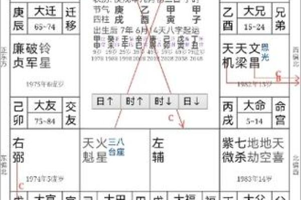 紫薇斗数看婚姻远近 紫薇斗数看婚姻远近