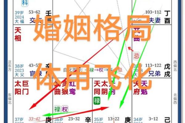 紫薇斗数看婚姻远近 紫薇斗数看婚姻远近