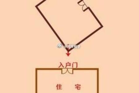 大门朝东北角的房子风水