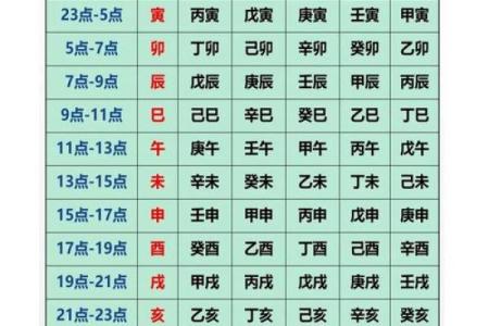 八字排盘免费算命程序