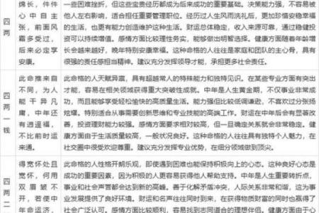 袁天罡称骨算命表