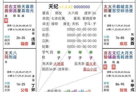 紫薇斗数科权禄相会