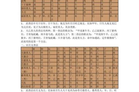 紫微斗数之诸星值限年运气推断：空劫星之年