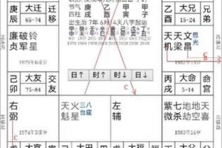 紫薇斗数看婚姻远近