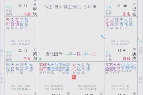 紫微斗数:天机星在财帛宫代表什么? 紫微斗数:天机星在财帛宫代表什么?