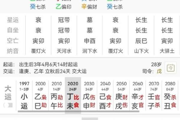 免费八字测贵人,排八字排盘看贵人 免费八字测贵人,排八字排盘看贵人
