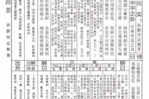 佛祖灵签49签 佛祖灵签49签