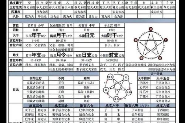 易经八字排盘算命详解 易经八字排盘算命详解