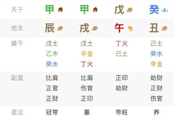 易经八字排盘算命详解 易经八字排盘算命详解