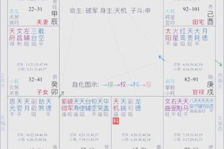 紫微斗数：天机星在财帛宫代表什么？