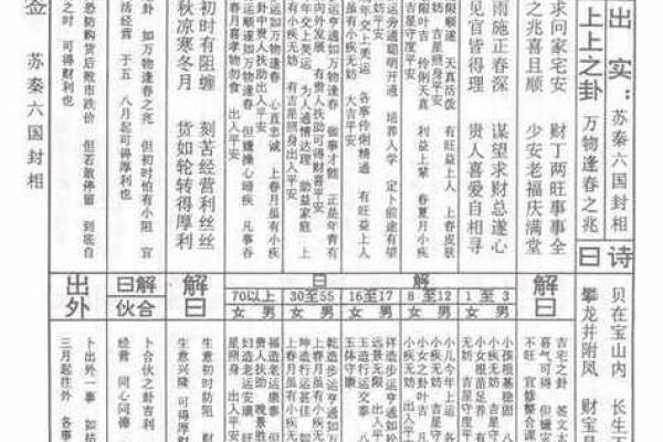 如来佛祖灵签50签详解 如来佛祖灵签50签详解