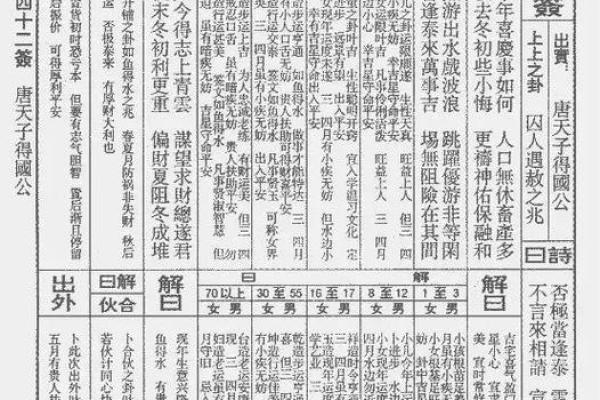 佛祖灵签签解签全解 佛祖灵签签解签全解