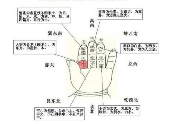 小六壬紫薇斗数