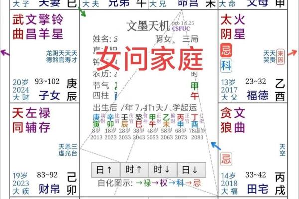 紫薇斗数命理八字占卜