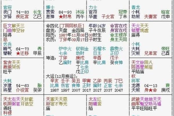 紫微斗数看远嫁 紫微斗数看移民远嫁？