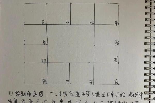 紫薇斗数男顺时