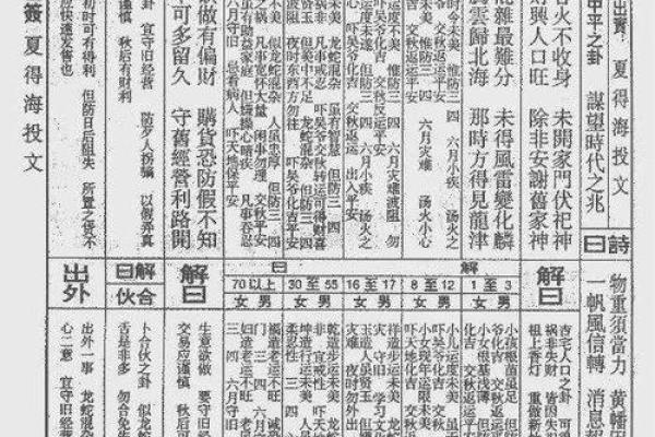 清水祖师灵签签诗 清水祖师灵签签诗