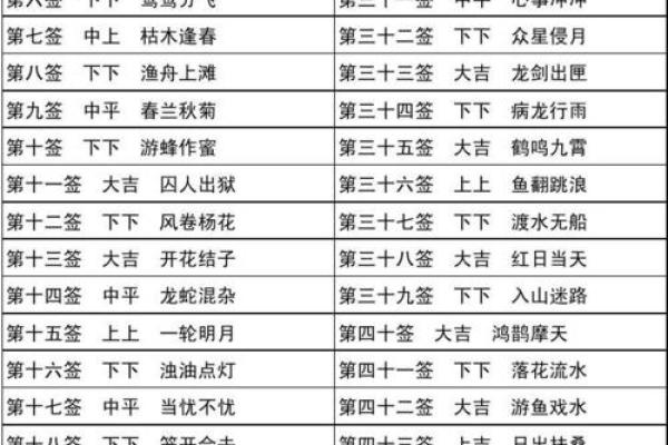 太上感应灵签全文 太上感应灵签全文