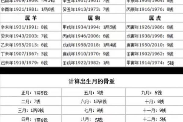 七星堂称骨算命