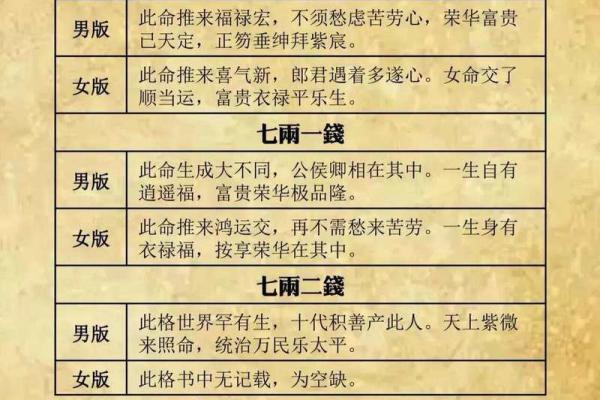 七星堂称骨算命