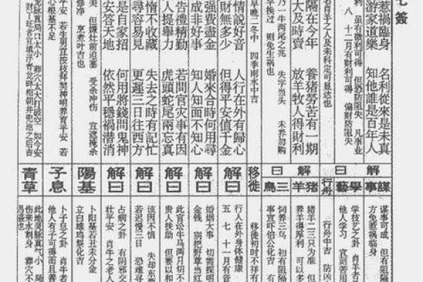地藏王灵签第37签解签详解 地藏王灵签第37签解签详解