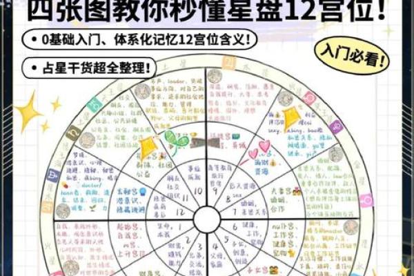 紫微斗数人事十二宫的基本意义